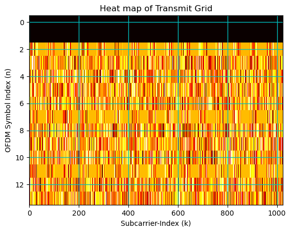 ../../../../_images/api_Content_Codes_Tutorial-10%5BDL-MIMO%5D_10.MIMO-OFDM_Spatial_Diversity_in_5G_Networks_11_0.png