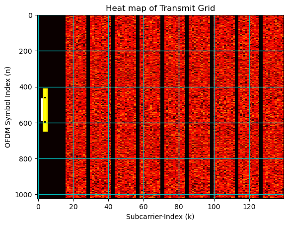 ../../../../_images/api_Content_Codes_Tutorial-10%5BDL-MIMO%5D_10.MIMO-OFDM_Spatial_Diversity_in_5G_Networks_15_0.png