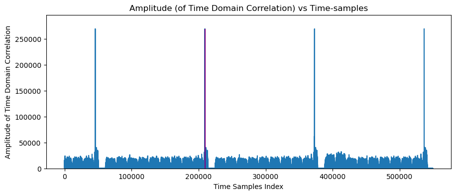 ../../../../_images/api_Content_Codes_Tutorial-10%5BDL-MIMO%5D_10.MIMO-OFDM_Spatial_Diversity_in_5G_Networks_24_1.png