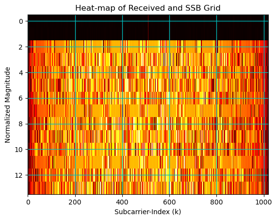 ../../../../_images/api_Content_Codes_Tutorial-10%5BDL-MIMO%5D_10.MIMO-OFDM_Spatial_Diversity_in_5G_Networks_38_0.png