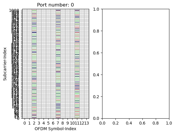 ../../../../_images/api_Content_Codes_Tutorial-10%5BDL-MIMO%5D_10.MIMO-OFDM_Spatial_Diversity_in_5G_Networks_9_1.png