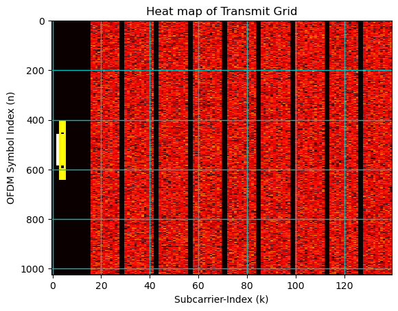 ../../../../_images/api_Content_Codes_Tutorial-10%5BDL-MIMO%5D_10.MIMO-OFDM_Spatial_Multiplexing_in_5G_Networks_15_0.png