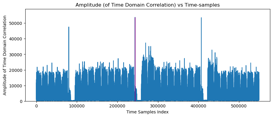 ../../../../_images/api_Content_Codes_Tutorial-10%5BDL-MIMO%5D_10.MIMO-OFDM_Spatial_Multiplexing_in_5G_Networks_24_1.png