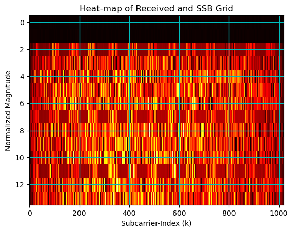 ../../../../_images/api_Content_Codes_Tutorial-10%5BDL-MIMO%5D_10.MIMO-OFDM_Spatial_Multiplexing_in_5G_Networks_38_0.png