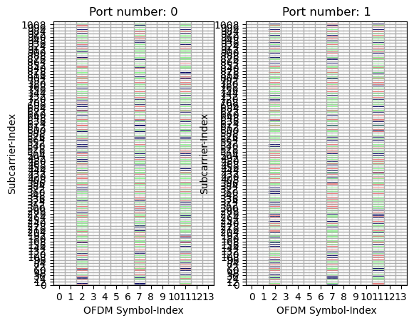 ../../../../_images/api_Content_Codes_Tutorial-10%5BDL-MIMO%5D_10.MIMO-OFDM_Spatial_Multiplexing_in_5G_Networks_9_1.png