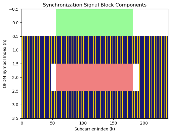 ../../../../_images/api_Content_Codes_Tutorial-11%5BParameters_to_Control_Network_Performance%5D_11.1.Effect_of_Bandwidth_on_Network_Performance_16_0.png