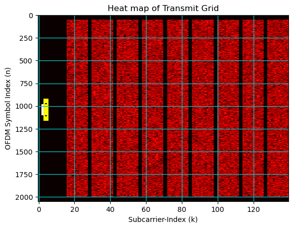 ../../../../_images/api_Content_Codes_Tutorial-11%5BParameters_to_Control_Network_Performance%5D_11.1.Effect_of_Bandwidth_on_Network_Performance_18_0.png