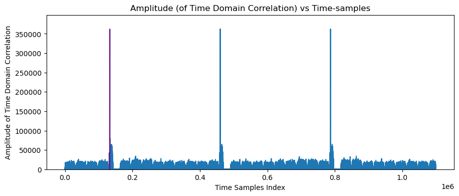 ../../../../_images/api_Content_Codes_Tutorial-11%5BParameters_to_Control_Network_Performance%5D_11.1.Effect_of_Bandwidth_on_Network_Performance_27_1.png