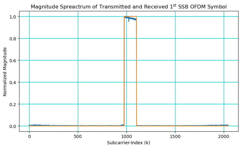 ../../../../_images/api_Content_Codes_Tutorial-11%5BParameters_to_Control_Network_Performance%5D_11.1.Effect_of_Bandwidth_on_Network_Performance_34_0.png