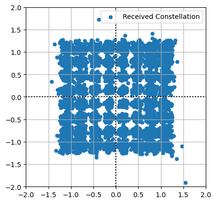 ../../../../_images/api_Content_Codes_Tutorial-11%5BParameters_to_Control_Network_Performance%5D_11.1.Effect_of_Bandwidth_on_Network_Performance_46_0.png