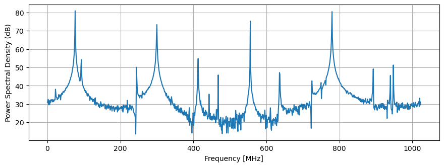 ../../../../_images/api_Content_Codes_Tutorial-2%5BSpectrum-Analysis%5D_%5BReceiver%5DFFT-based-Spectrum-Analysis-Quasi-Realtime_11_0.png