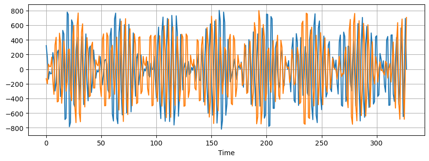 ../../../../_images/api_Content_Codes_Tutorial-2%5BSpectrum-Analysis%5D_%5BReceiver%5DFFT-based-Spectrum-Analysis-Quasi-Realtime_7_0.png