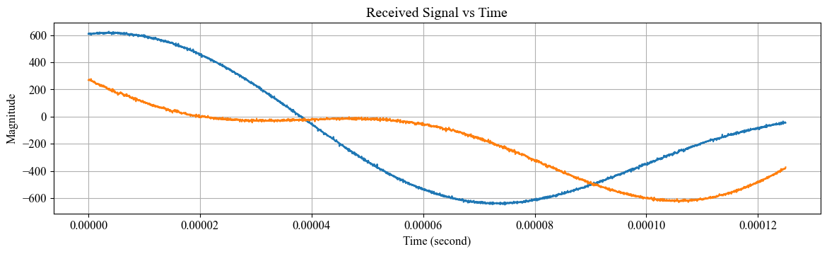 ../../../../_images/api_Content_Codes_Tutorial-2%5BSpectrum-Analysis%5D_FFT-based-Spectrum-Analysis-Quasi-Realtime_Aggregated_13_0.png