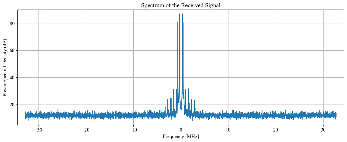 ../../../../_images/api_Content_Codes_Tutorial-2%5BSpectrum-Analysis%5D_FFT-based-Spectrum-Analysis-Quasi-Realtime_Aggregated_19_0.png