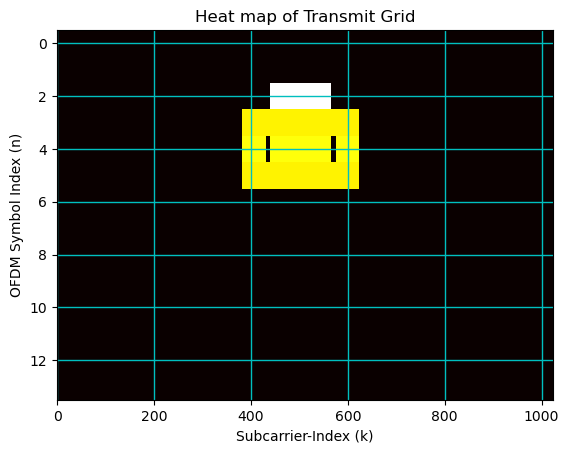 ../../../../_images/api_Content_Codes_Tutorial-4%5BOFDM%5D_4.Implementation_of_OFDM_in_5G_networks_14_0.png