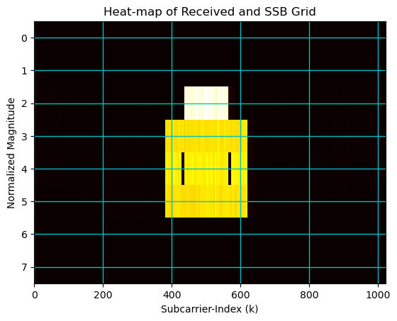 ../../../../_images/api_Content_Codes_Tutorial-4%5BOFDM%5D_4.Implementation_of_OFDM_in_5G_networks_29_0.png