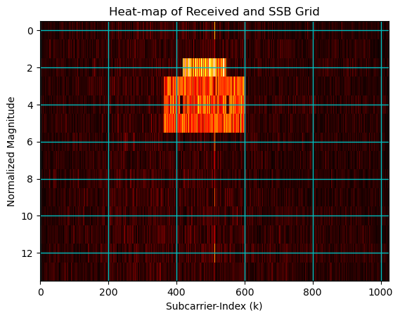 ../../../../_images/api_Content_Codes_Tutorial-4%5BOFDM%5D_4.UE_Side-Implementation_of_OFDM_in_5G_networks_14_0.png