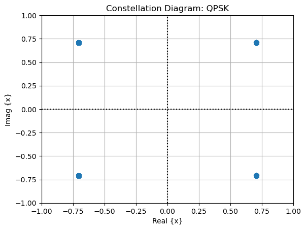 ../../../../_images/api_Content_Codes_Tutorial-5%5BCoarse_CFO_estimation_and_Correction%5D_5.BS_side-Carrier_frequency_offset_%28CFO%29_estimation_and_correction_in_5G_networks_11_0.png