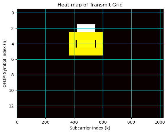 ../../../../_images/api_Content_Codes_Tutorial-5%5BCoarse_CFO_estimation_and_Correction%5D_5.BS_side-Carrier_frequency_offset_%28CFO%29_estimation_and_correction_in_5G_networks_15_0.png