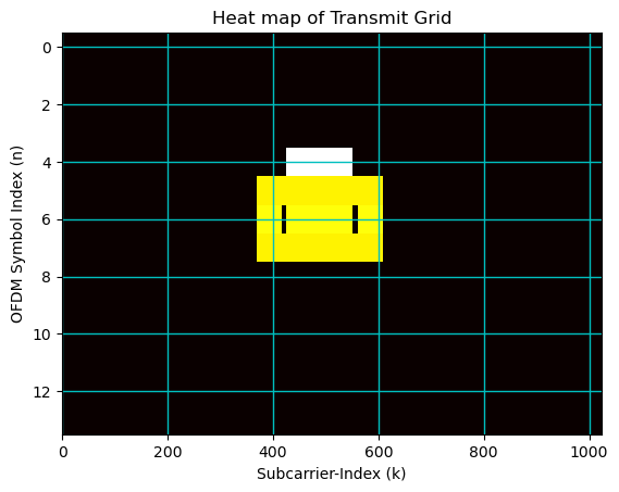 ../../../../_images/api_Content_Codes_Tutorial-6%5BChannel_Estimation_and_Equalization_of_PBCH_Symbols%5D_6.Channel_Estimation_and_Equalization_PBCH_15_0.png