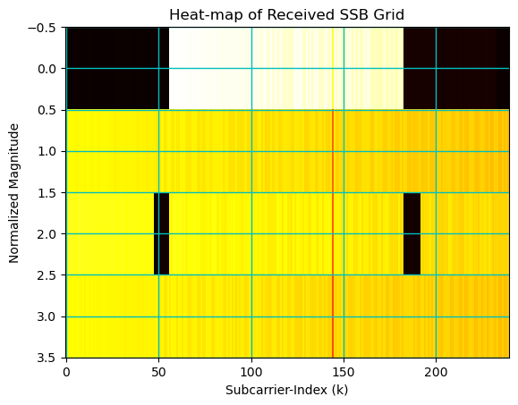 ../../../../_images/api_Content_Codes_Tutorial-6%5BChannel_Estimation_and_Equalization_of_PBCH_Symbols%5D_6.Channel_Estimation_and_Equalization_PBCH_29_0.png