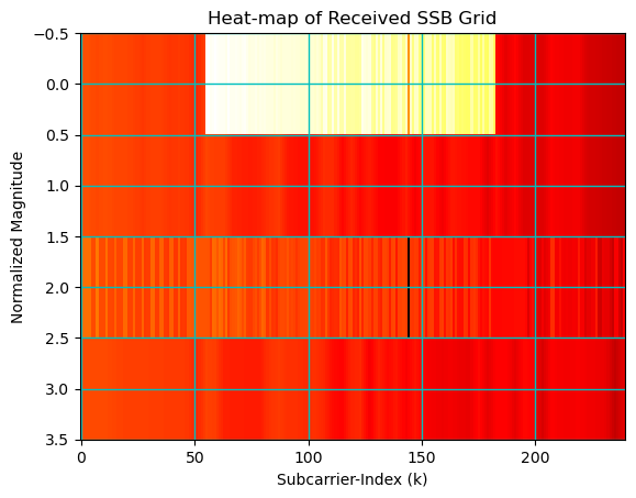 ../../../../_images/api_Content_Codes_Tutorial-6%5BChannel_Estimation_and_Equalization_of_PBCH_Symbols%5D_6.Channel_Estimation_and_Equalization_PBCH_33_0.png