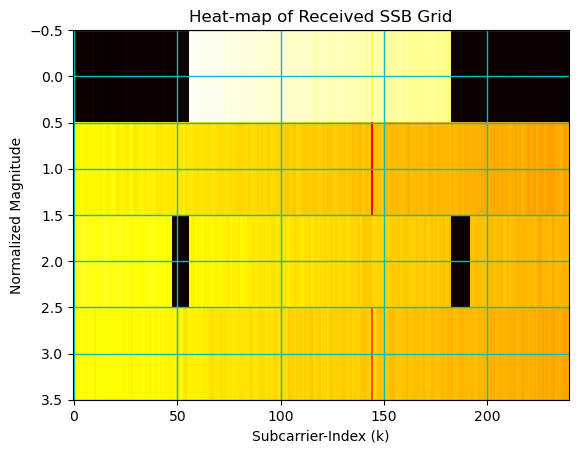 ../../../../_images/api_Content_Codes_Tutorial-6%5BChannel_Estimation_and_Equalization_of_PBCH_Symbols%5D_6.UE_Side-Channel_Estimation_and_Equalization_PBCH_19_0.png