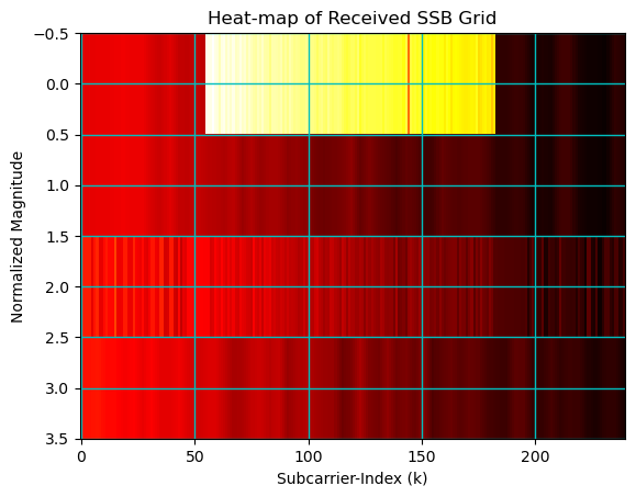 ../../../../_images/api_Content_Codes_Tutorial-6%5BChannel_Estimation_and_Equalization_of_PBCH_Symbols%5D_6.UE_Side-Channel_Estimation_and_Equalization_PBCH_23_0.png