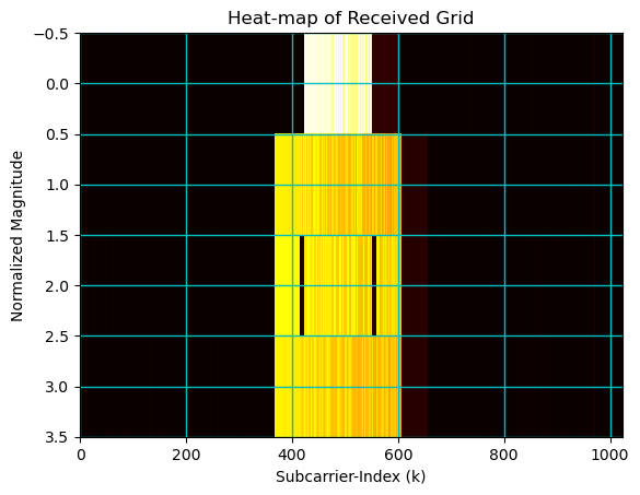 ../../../../_images/api_Content_Codes_Tutorial-7%5BMIB_and_PBCH_in_5G_Networks%5D_7.PBCH_chain_32_0.png