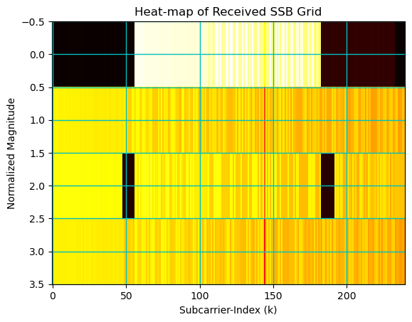 ../../../../_images/api_Content_Codes_Tutorial-7%5BMIB_and_PBCH_in_5G_Networks%5D_7.PBCH_chain_34_0.png