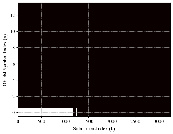 ../../../../_images/api_Content_Codes_Tutorial-8%5BPDCCH%5D_8.BS_Side-Blind_Decoding_Of_Physical_Downlink_Control_Channel_on_Plutto-SDR_16_0.png