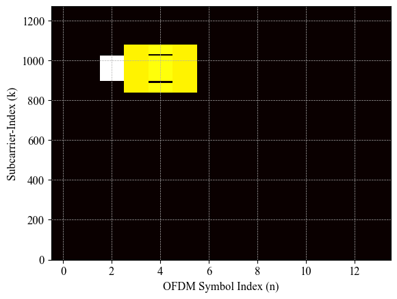 ../../../../_images/api_Content_Codes_Tutorial-8%5BPDCCH%5D_8.BS_Side-Blind_Decoding_Of_Physical_Downlink_Control_Channel_on_Plutto-SDR_17_0.png