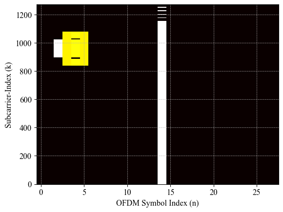 ../../../../_images/api_Content_Codes_Tutorial-8%5BPDCCH%5D_8.BS_Side-Blind_Decoding_Of_Physical_Downlink_Control_Channel_on_Plutto-SDR_20_0.png