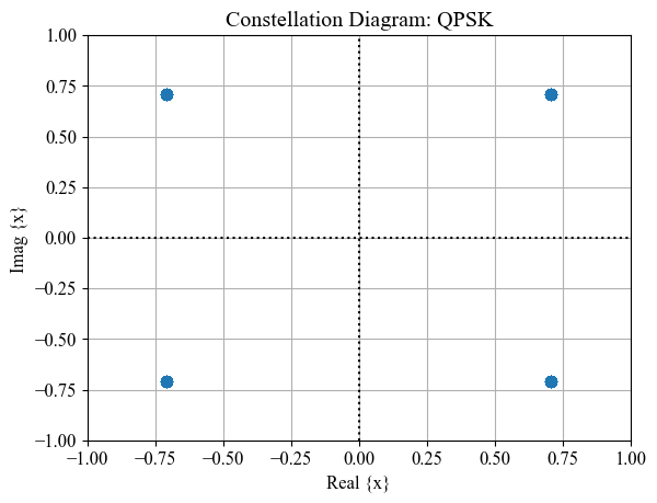 ../../../../_images/api_Content_Codes_Tutorial-8%5BPDCCH%5D_8.BS_Side-Blind_Decoding_Of_Physical_Downlink_Control_Channel_on_Plutto-SDR_22_0.png