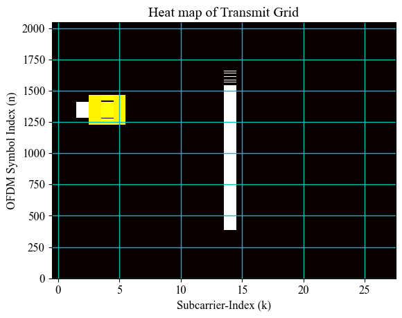 ../../../../_images/api_Content_Codes_Tutorial-8%5BPDCCH%5D_8.BS_Side-Blind_Decoding_Of_Physical_Downlink_Control_Channel_on_Plutto-SDR_24_0.png