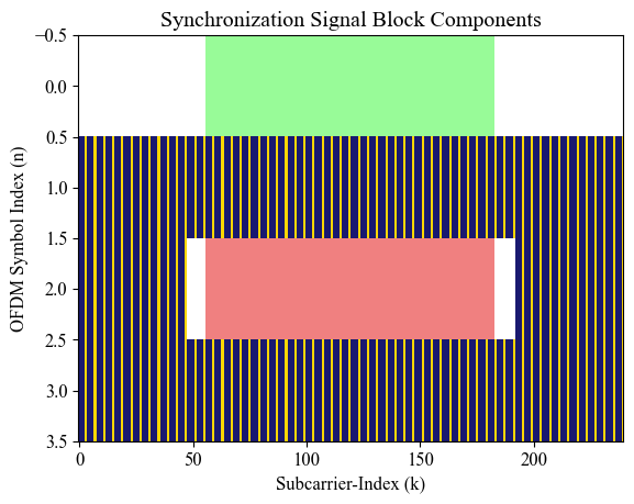 ../../../../_images/api_Content_Codes_Tutorial-8%5BPDCCH%5D_8.BS_Side-Blind_Decoding_Of_Physical_Downlink_Control_Channel_on_Plutto-SDR_8_0.png