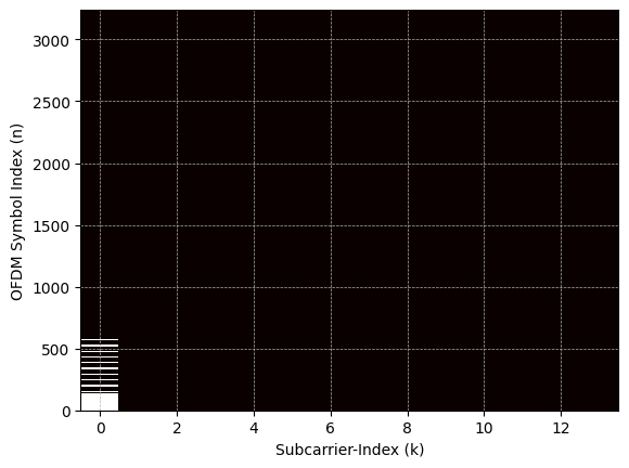 ../../../../_images/api_Content_Codes_Tutorial-8%5BPDCCH%5D_8.Blind_Decoding_Of_Physical_Downlink_Control_Channel_on_Plutto-SDR_16_0.png