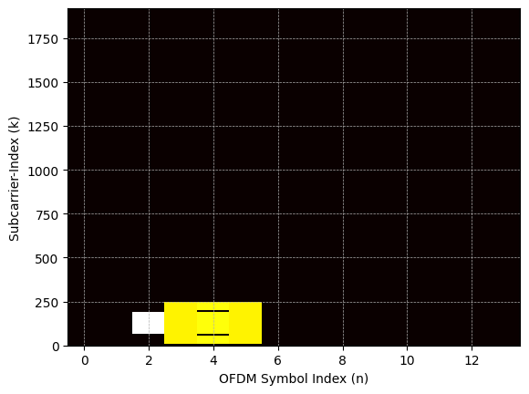 ../../../../_images/api_Content_Codes_Tutorial-8%5BPDCCH%5D_8.Blind_Decoding_Of_Physical_Downlink_Control_Channel_on_Plutto-SDR_18_0.png