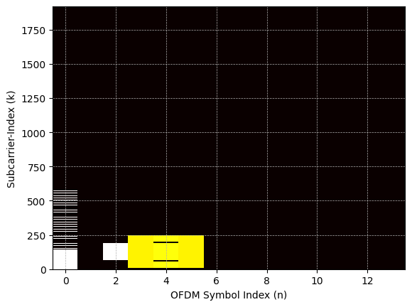 ../../../../_images/api_Content_Codes_Tutorial-8%5BPDCCH%5D_8.Blind_Decoding_Of_Physical_Downlink_Control_Channel_on_Plutto-SDR_22_0.png