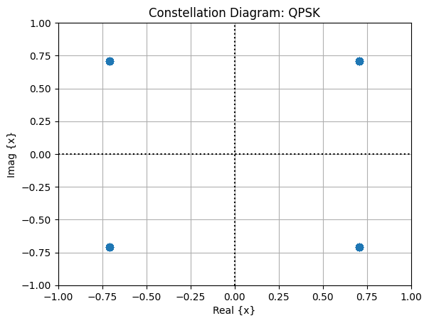 ../../../../_images/api_Content_Codes_Tutorial-8%5BPDCCH%5D_8.Blind_Decoding_Of_Physical_Downlink_Control_Channel_on_Plutto-SDR_24_0.png