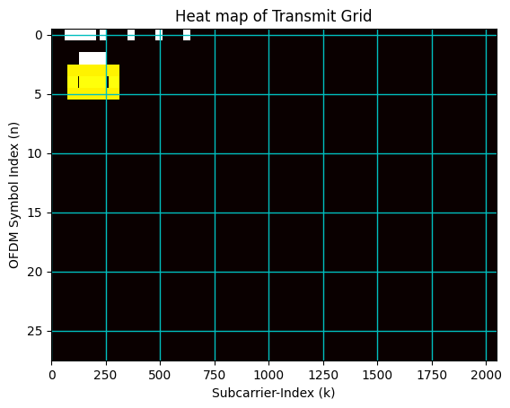 ../../../../_images/api_Content_Codes_Tutorial-8%5BPDCCH%5D_8.Blind_Decoding_Of_Physical_Downlink_Control_Channel_on_Plutto-SDR_26_0.png