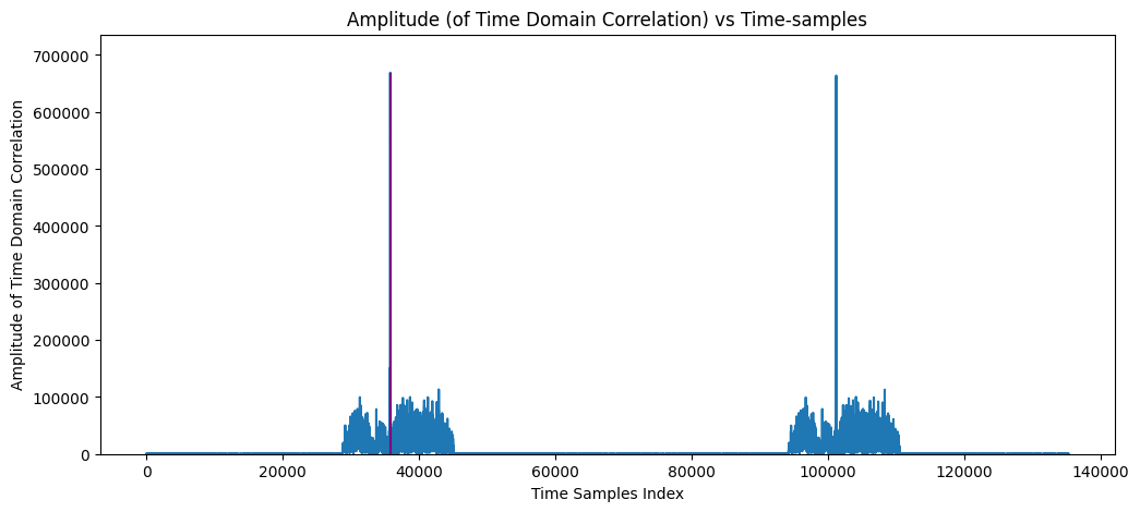 ../../../../_images/api_Content_Codes_Tutorial-8%5BPDCCH%5D_8.Blind_Decoding_Of_Physical_Downlink_Control_Channel_on_Plutto-SDR_34_1.png