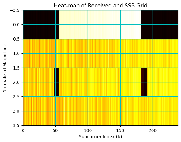 ../../../../_images/api_Content_Codes_Tutorial-8%5BPDCCH%5D_8.Blind_Decoding_Of_Physical_Downlink_Control_Channel_on_Plutto-SDR_36_0.png