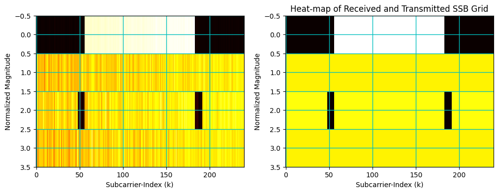 ../../../../_images/api_Content_Codes_Tutorial-8%5BPDCCH%5D_8.Blind_Decoding_Of_Physical_Downlink_Control_Channel_on_Plutto-SDR_38_0.png