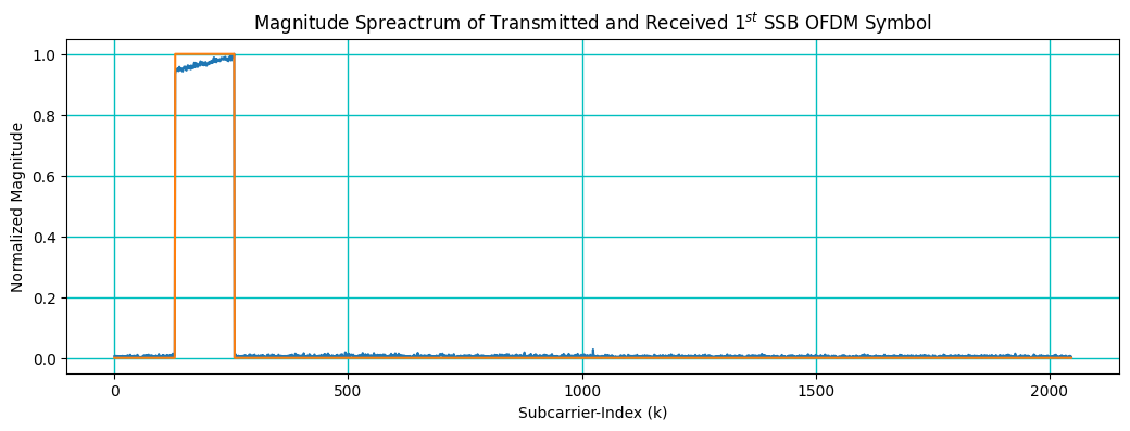 ../../../../_images/api_Content_Codes_Tutorial-8%5BPDCCH%5D_8.Blind_Decoding_Of_Physical_Downlink_Control_Channel_on_Plutto-SDR_40_0.png