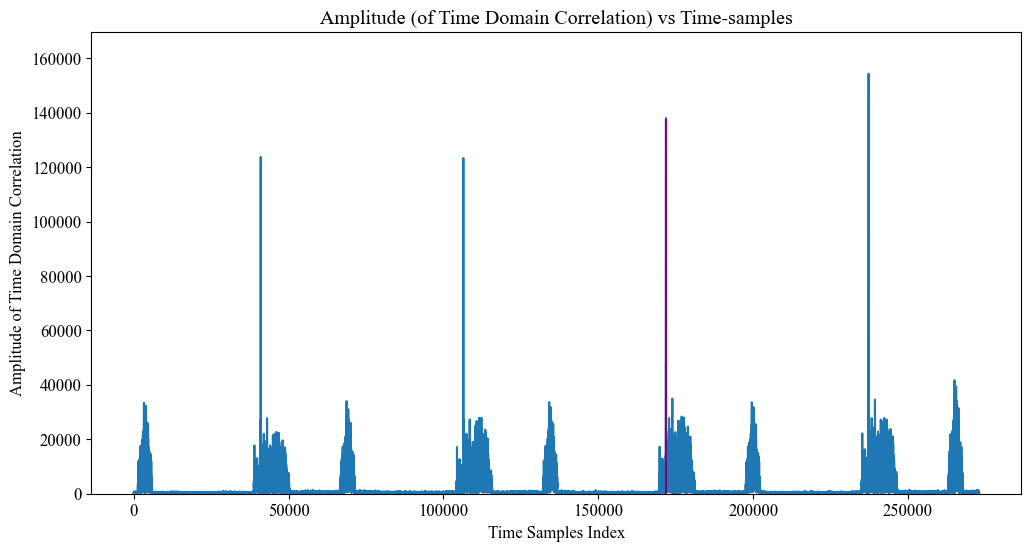 ../../../../_images/api_Content_Codes_Tutorial-8%5BPDCCH%5D_8.UE_side-Blind_Decoding_Of_Physical_Downlink_Control_Channel_on_Plutto-SDR_15_1.png