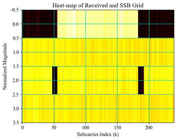 ../../../../_images/api_Content_Codes_Tutorial-8%5BPDCCH%5D_8.UE_side-Blind_Decoding_Of_Physical_Downlink_Control_Channel_on_Plutto-SDR_20_0.png