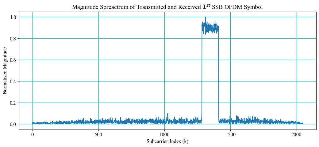 ../../../../_images/api_Content_Codes_Tutorial-8%5BPDCCH%5D_8.UE_side-Blind_Decoding_Of_Physical_Downlink_Control_Channel_on_Plutto-SDR_22_0.png