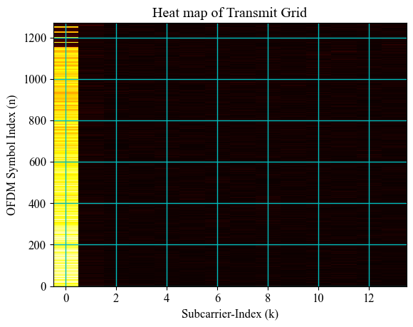 ../../../../_images/api_Content_Codes_Tutorial-8%5BPDCCH%5D_8.UE_side-Blind_Decoding_Of_Physical_Downlink_Control_Channel_on_Plutto-SDR_35_0.png