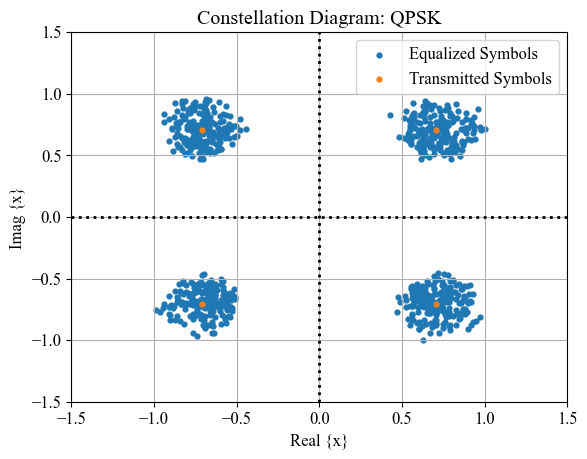 ../../../../_images/api_Content_Codes_Tutorial-8%5BPDCCH%5D_8.UE_side-Blind_Decoding_Of_Physical_Downlink_Control_Channel_on_Plutto-SDR_45_0.png